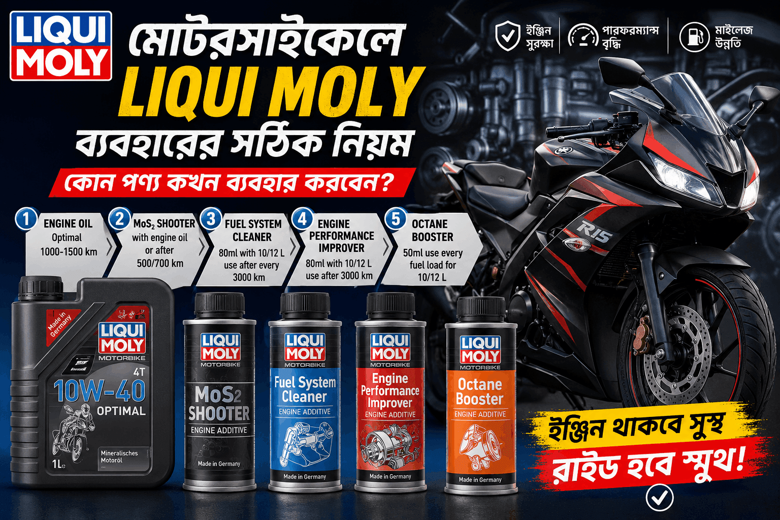 Liqui Moly ব্যবহারের সঠিক নিয়ম: কোন পণ্য কখন ব্যবহার করবেন?